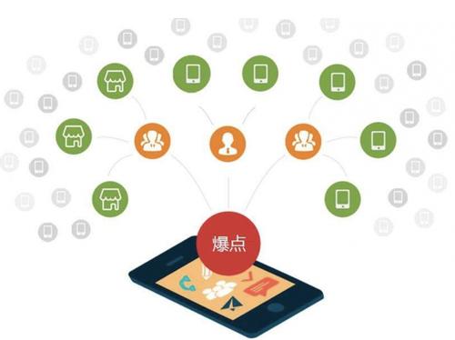 石屏为什么越来越多的企业通过软文营销来引流